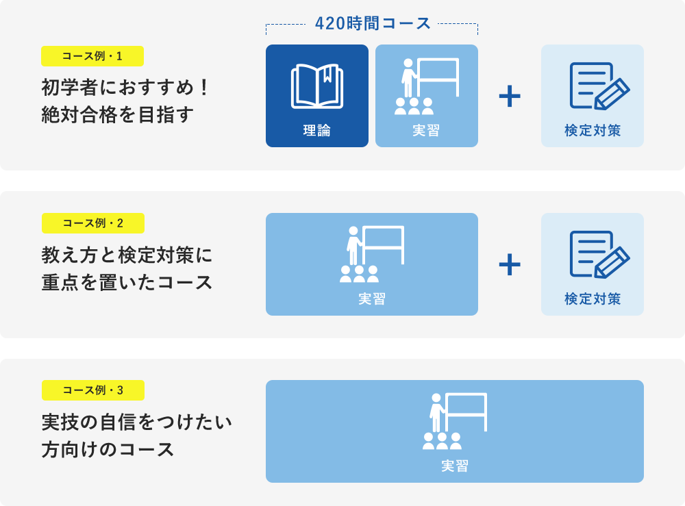 コース組み合わせイメージ